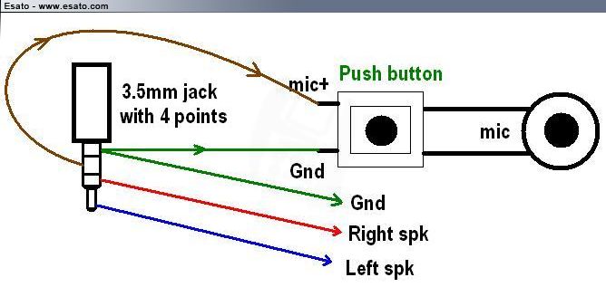 Handsfree sales jack wiring