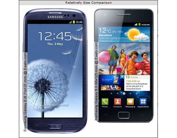 Compare size of Samsung Galaxy S III and Galaxy S II