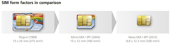 compare-sim-card-sizes_1332801203.jpg