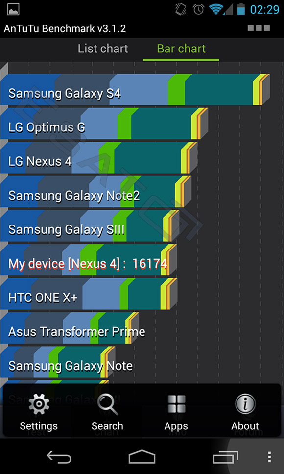 Samsung Galaxy S4 benchmark results