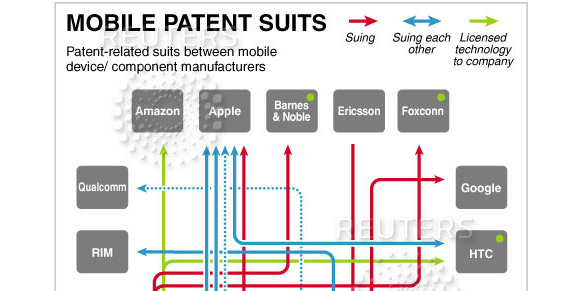 HTC vs Apple lawsuit