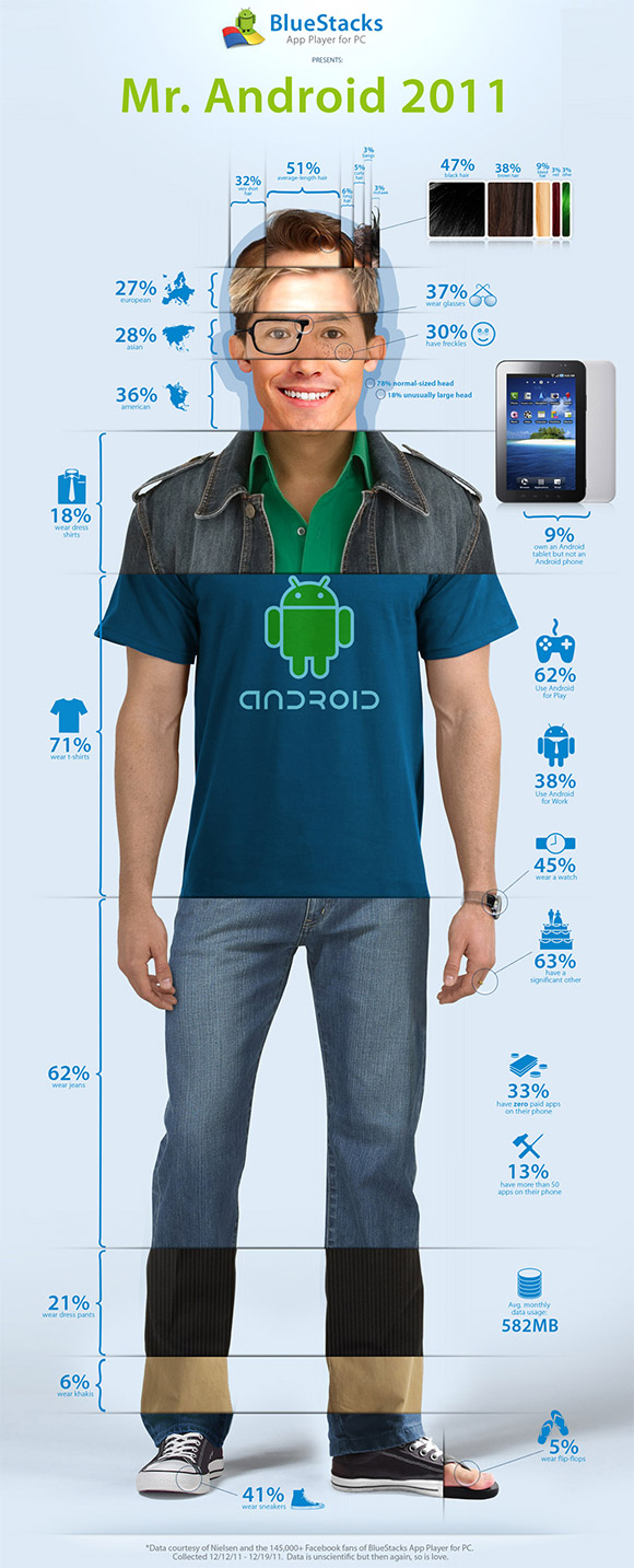 If Android was a human being