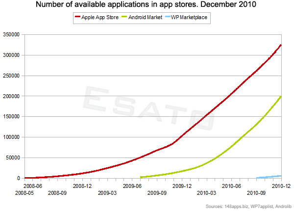 Applications available in Android Market and Apple App Store and Windows Phone Marketplace