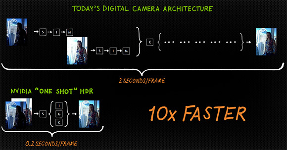 nVidia one shot HDR