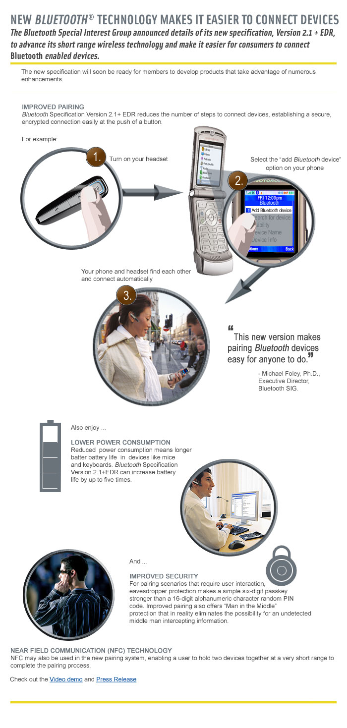 Bluetooth 2.1