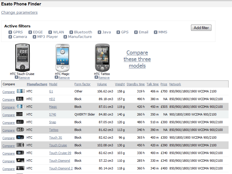 Esato phone finder result page