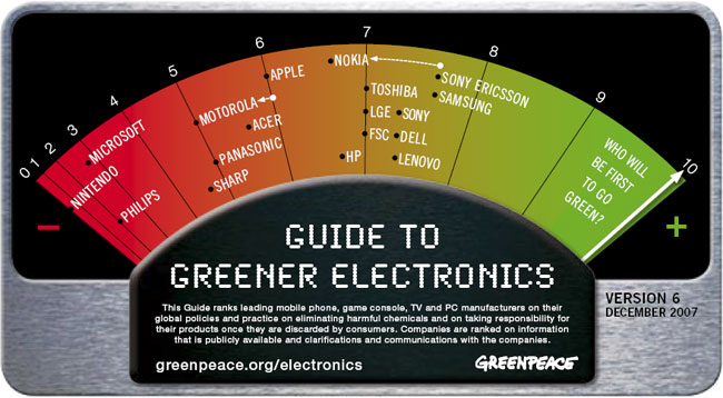 Greenpeace Guide 2007