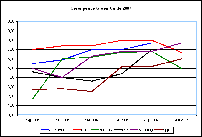 Greenpeace table