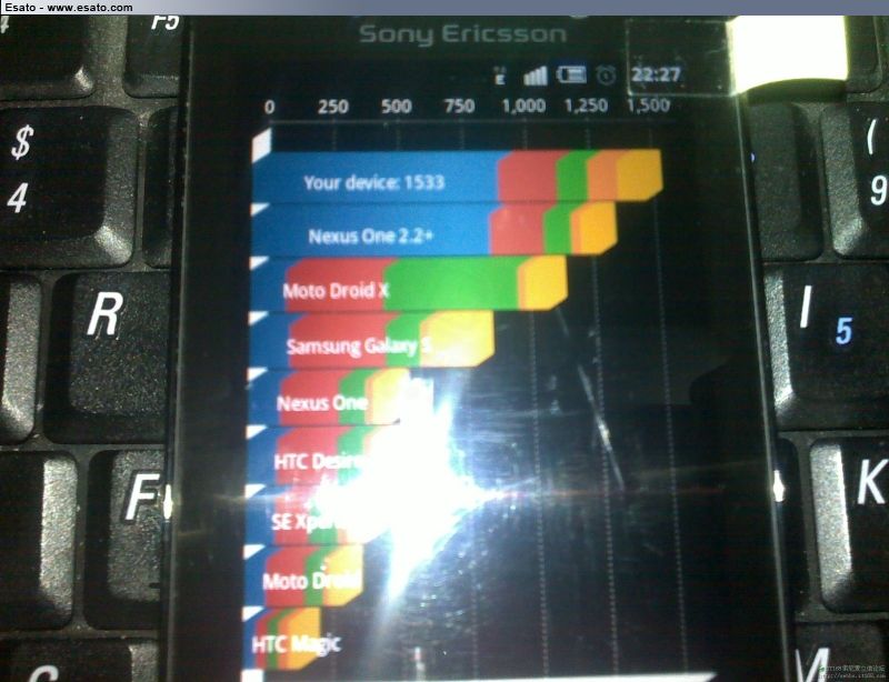 Sony Ericsson Xperia Mini