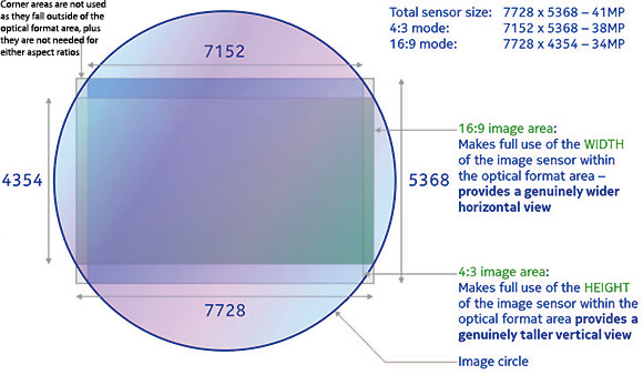 Nokia 808 Pureview camera sensor