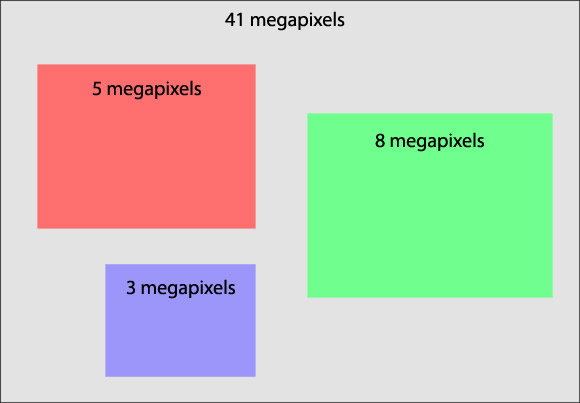 Megapixels explained