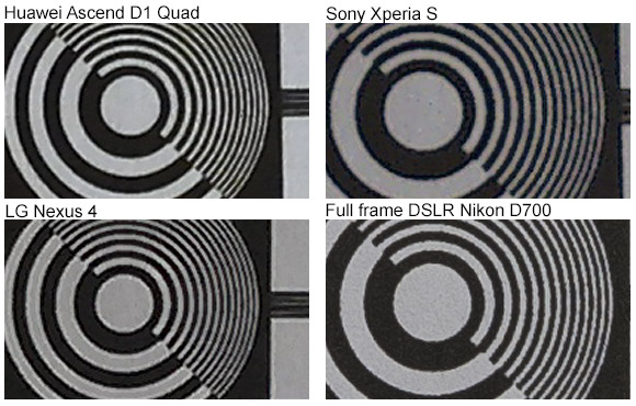 Smartphone camera resolution comparizon - Huawei Ascend D1 Quad, Sony Xperia S, LG Nexus 4, Nikon D700