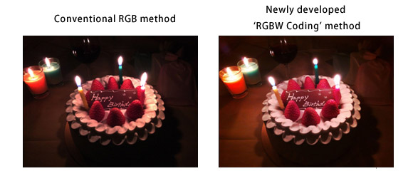 Sony introduces RGBW white sensor method