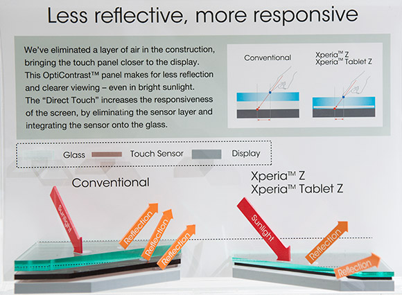 Sony OptiContrast display technology