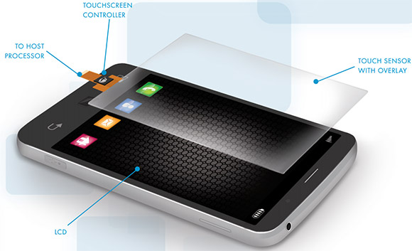 Sony Xperia Sola floating touch - hover touch