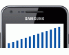 Samsung reports quarterly record high profit