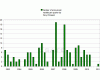 Sony Ericsson reports positive numbers for Q4 2010