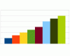 Worlds top 10 mobile phone manufactures