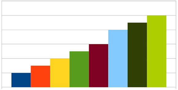 Worldwide mobile phone sales figures to end users